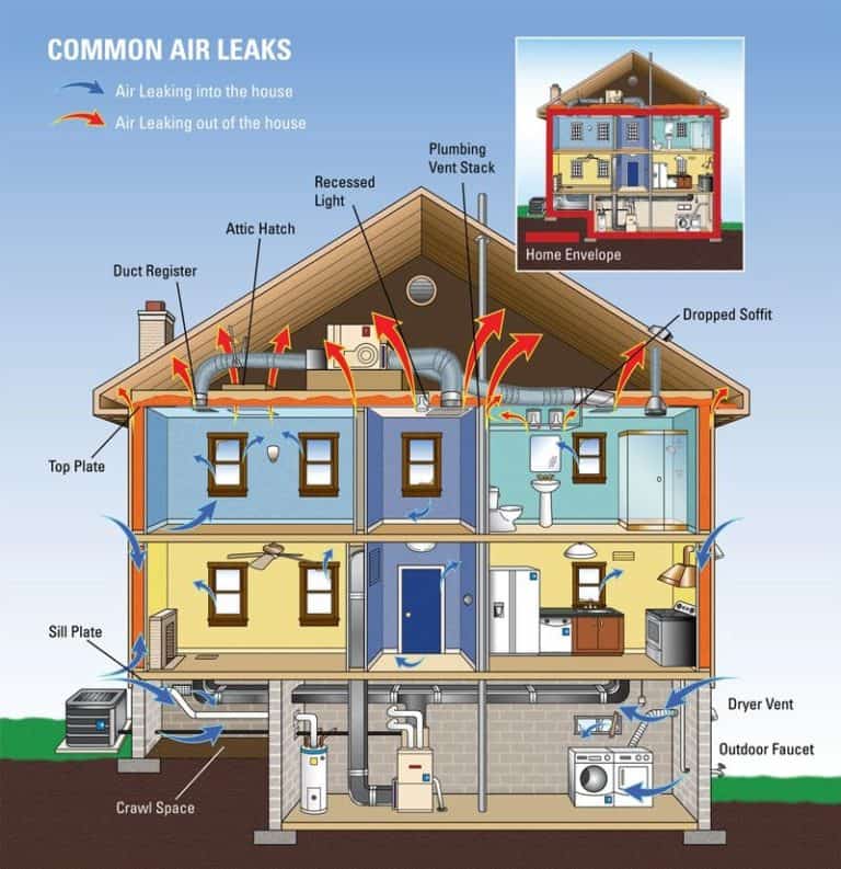 energy-efficient-home-what-does-it-mean