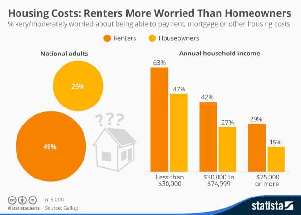 renters