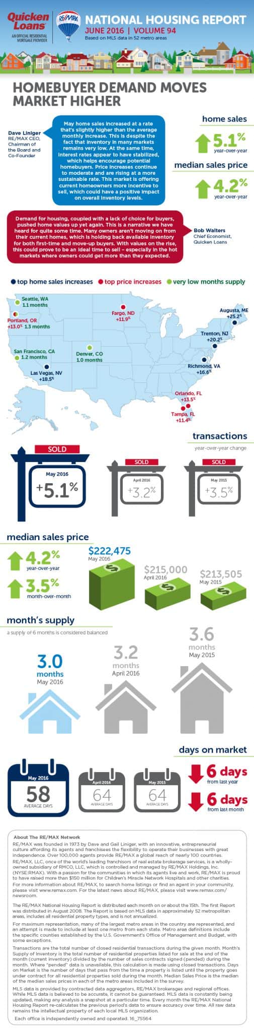 REMAX June 2016