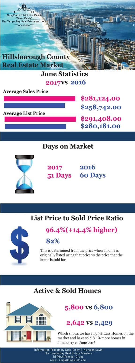 June 2017 STATS