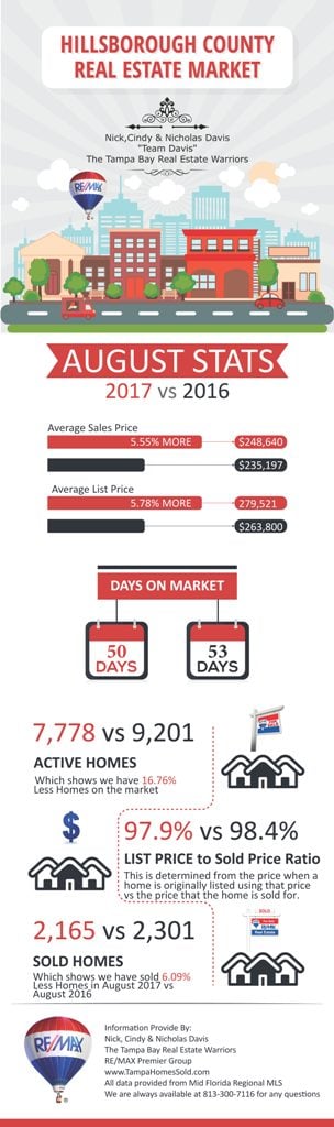 August Monthly Stats