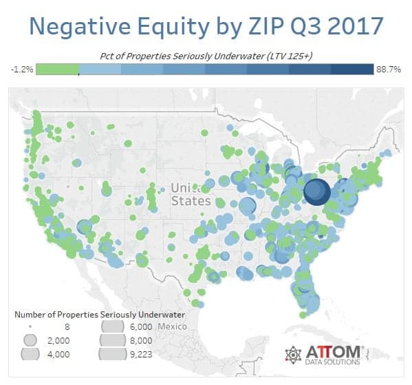 The number of underwater homes has sunk by 2.1%