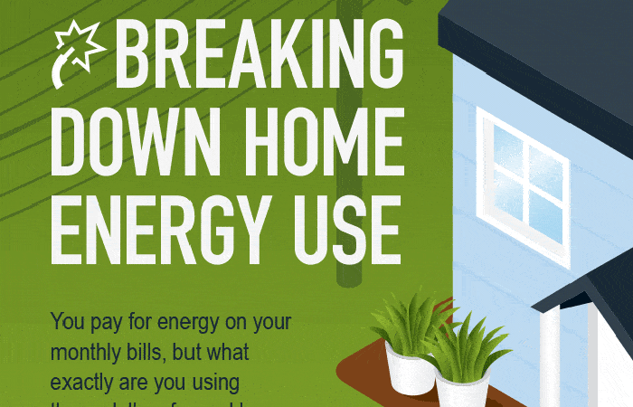 Breaking down energy usage