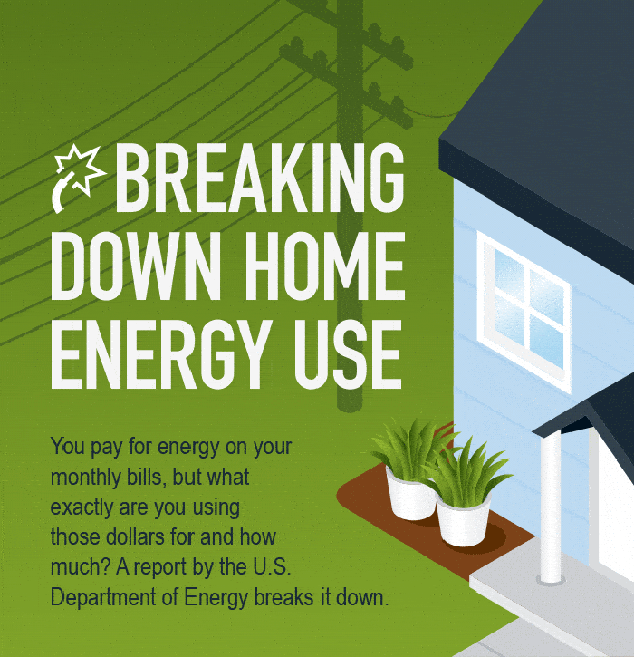 Breaking down energy usage